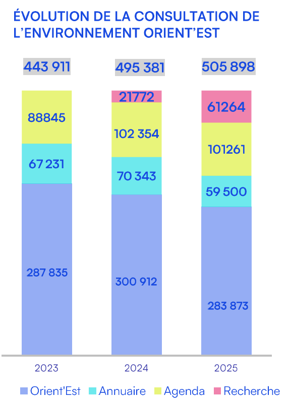 actualite bilan carif 2025 170326 1
