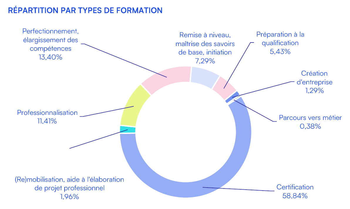 actualite bilan carif 2025 170326 2