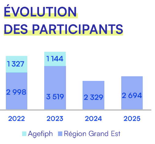 actualite bilan carif 2025 170326 3