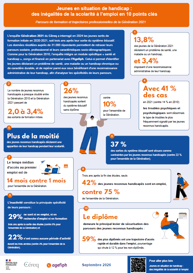 cereq agefiph infographie oct26